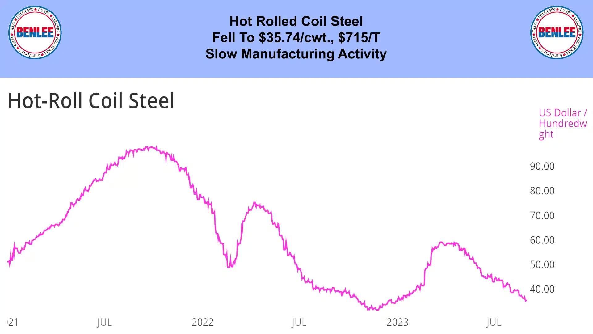 Hot Roll Coil